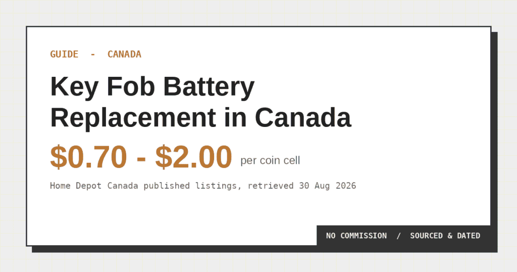 Key Fob Battery Replacement in Canada: What It Costs